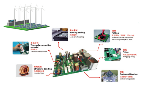 光伏组件用胶|组串式逆变器用胶解决方案