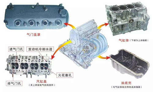 案例分享|汽车发动机盖用密封胶有什么作用？