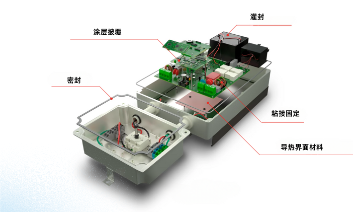 太阳能逆变器胶黏剂应用解决方案