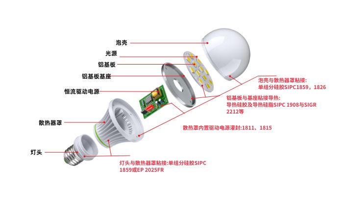 拜高高材单组分硅胶在LED中的整体应用