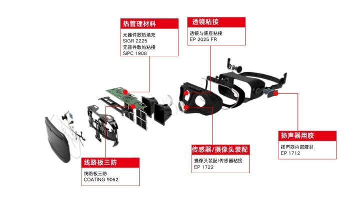 拜高高材提升VR虚拟现实体验的胶黏剂解决方案 