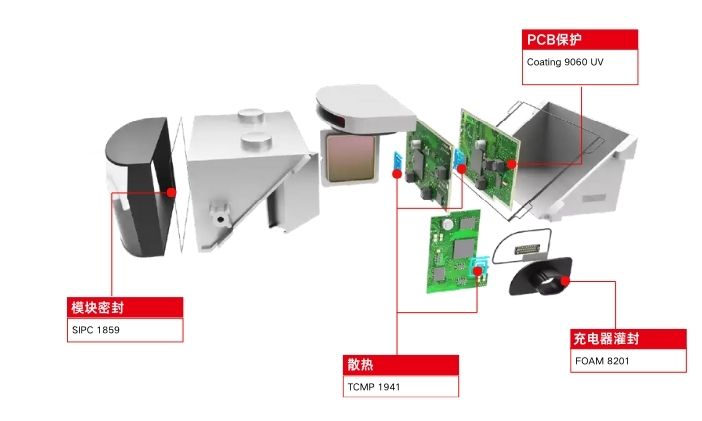 拜高高材高级辅助驾驶系统（ADAS）胶黏剂应用方案 