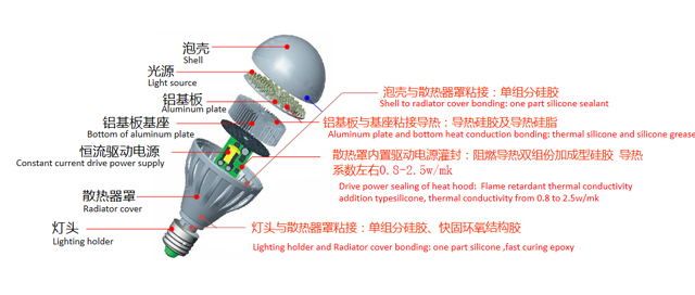 拜高LED灯结构.jpg