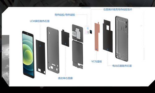 散热界面材料在手机的散热解决方案