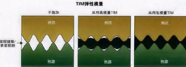 导热材料