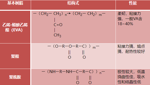 热熔胶应用