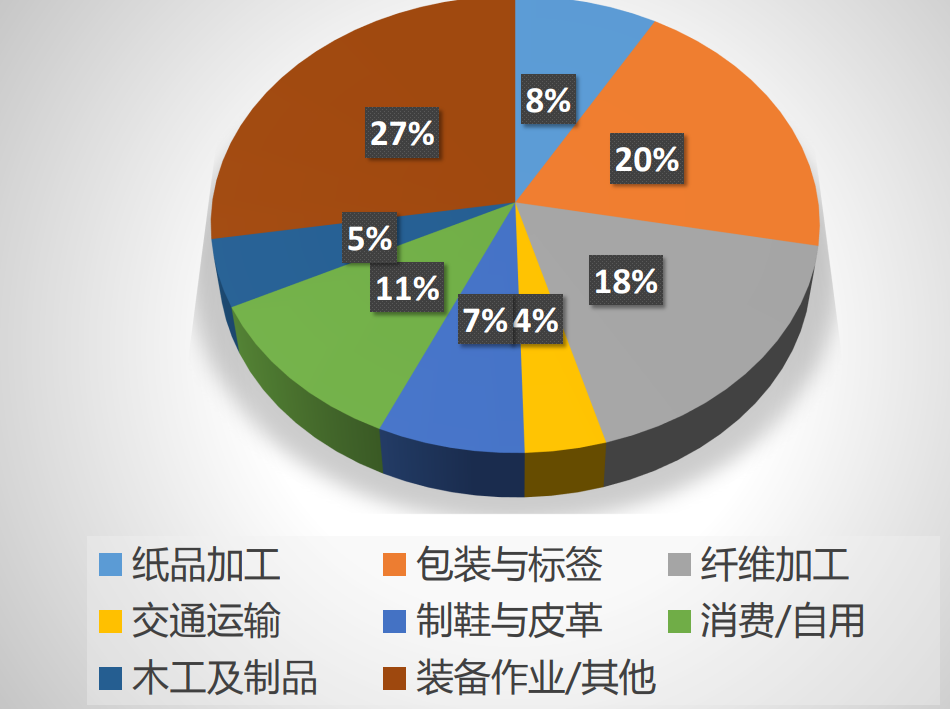 热熔胶应用