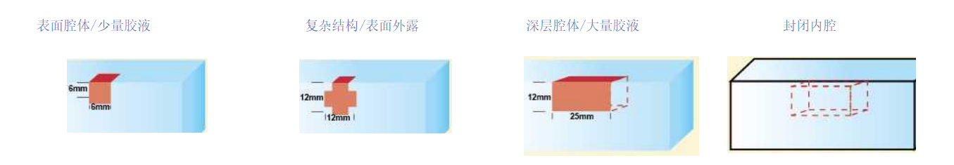 不同灌封结构的材料选择