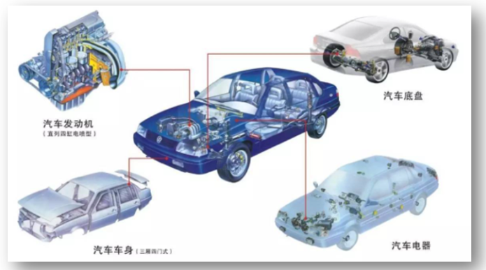 汽车电机调节器为什么需要灌封材料？