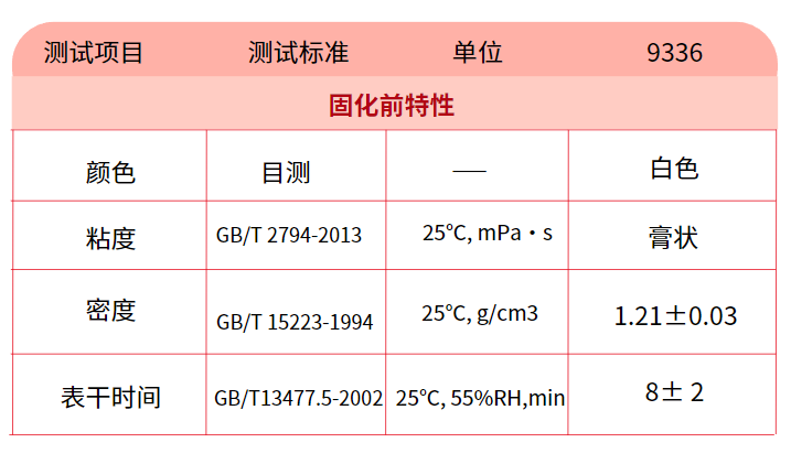 BESIL 9336 有机硅粘接密封胶产品特性