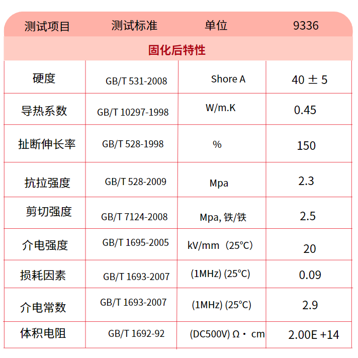 BESIL 9336 有机硅粘接密封胶产品特性