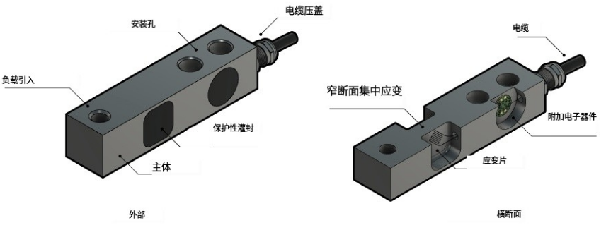 称重传感器及其工作原理