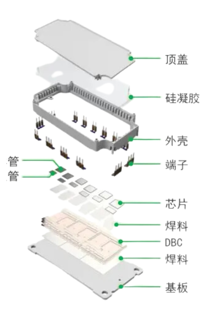 可控硅用胶方案