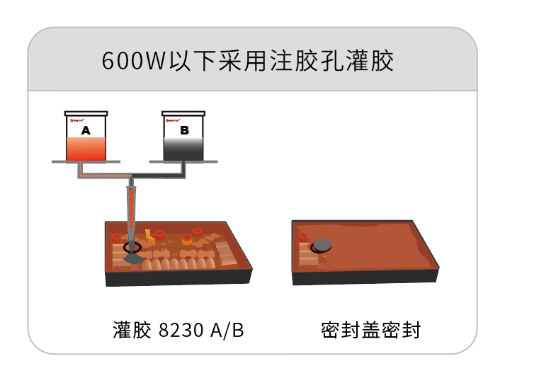 微型逆变器灌封