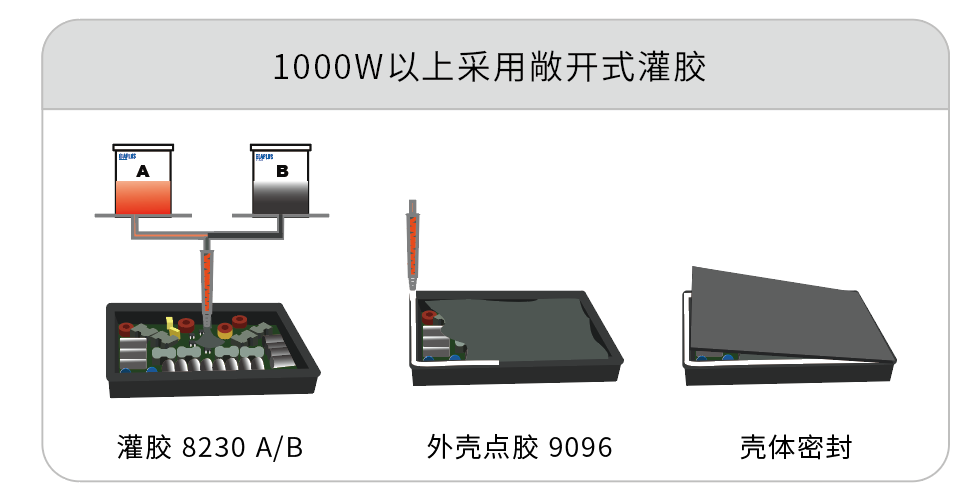 微型逆变器外壳粘接密封