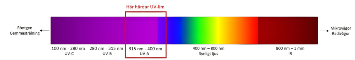 UV胶固化原理