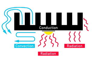 导热 thermal conductivity