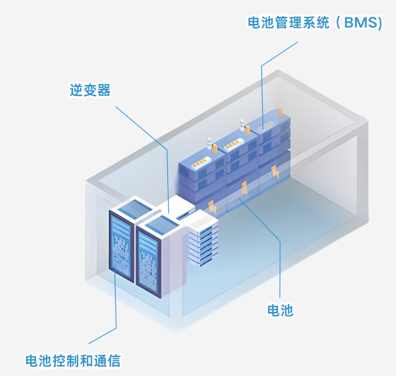 光伏储能电池胶黏剂应用解决方案