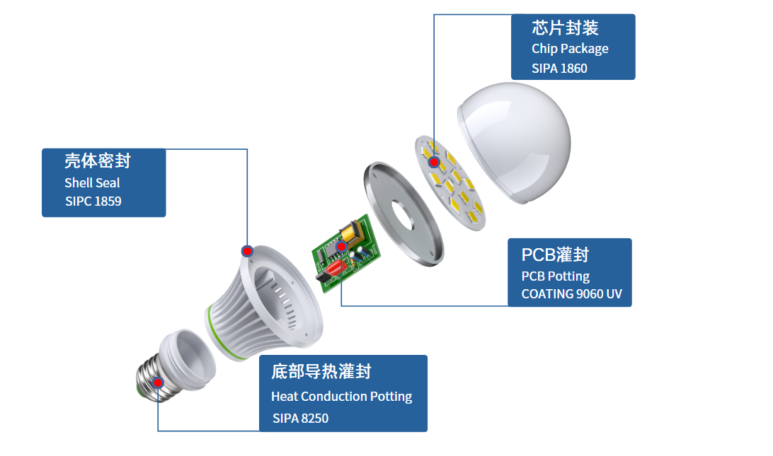 LED 照明胶黏剂应用