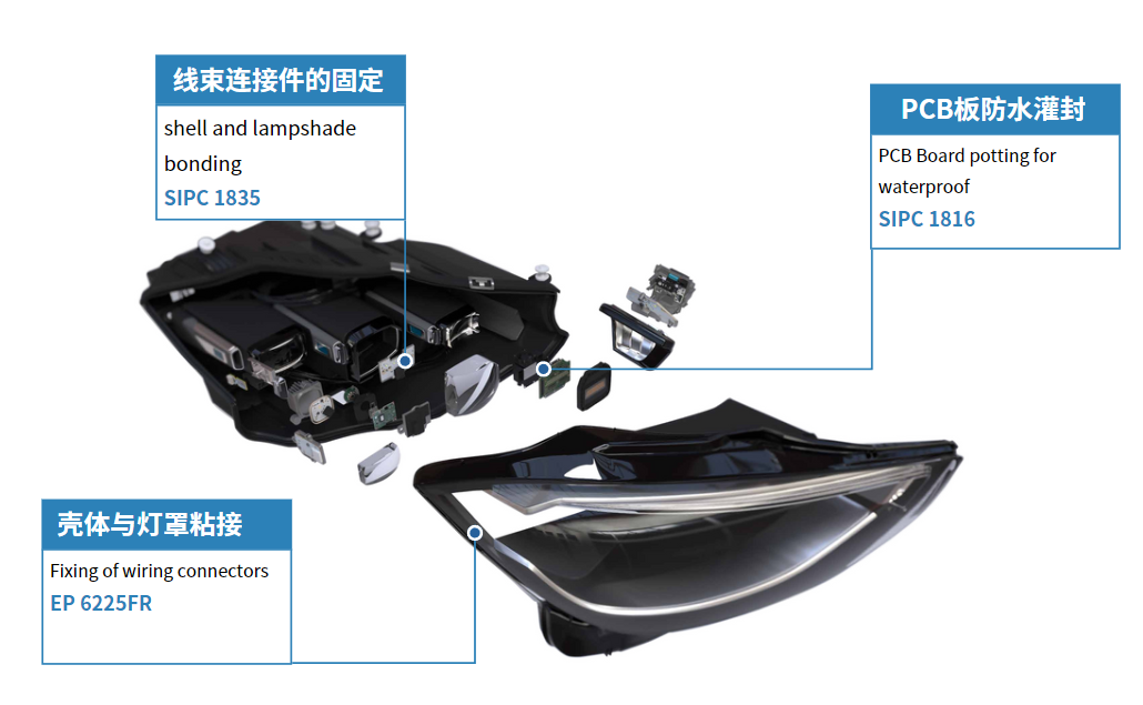 汽车车灯壳体粘接、线束连接件的固定