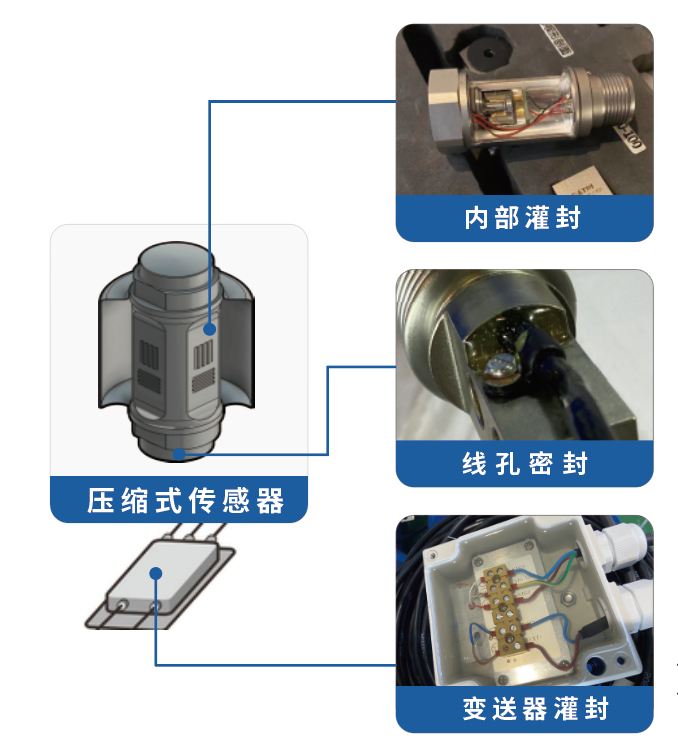 压缩式传感器用胶方案