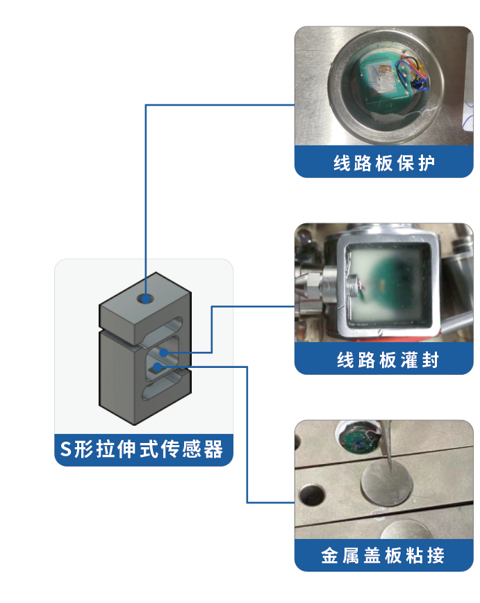 S型拉伸式传感器用胶方案