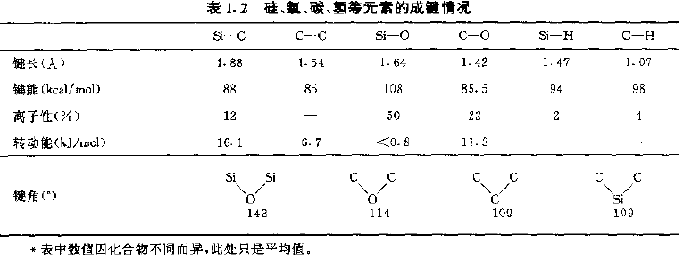 有机硅的结构