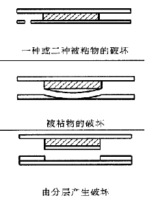 基材破坏（AF/CF>SF）