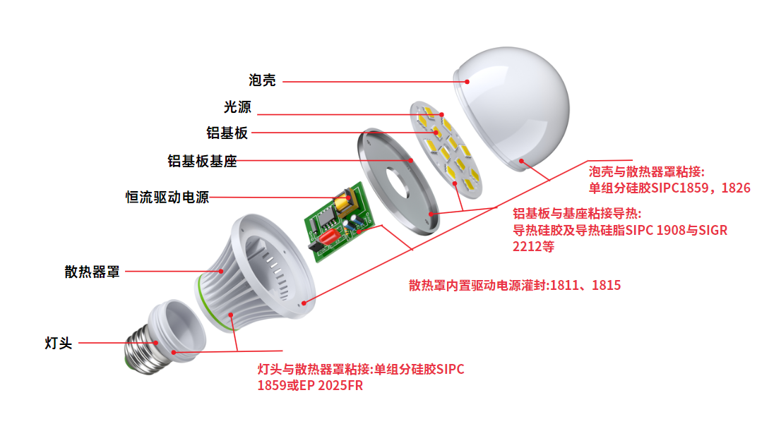 单组分硅胶在LED中的整体应用