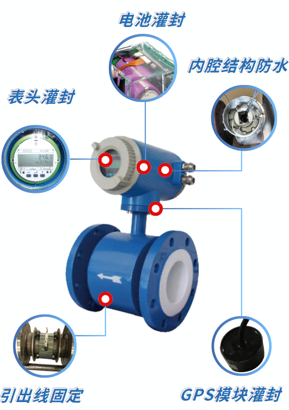 智能水表整体胶黏剂应用解决方案