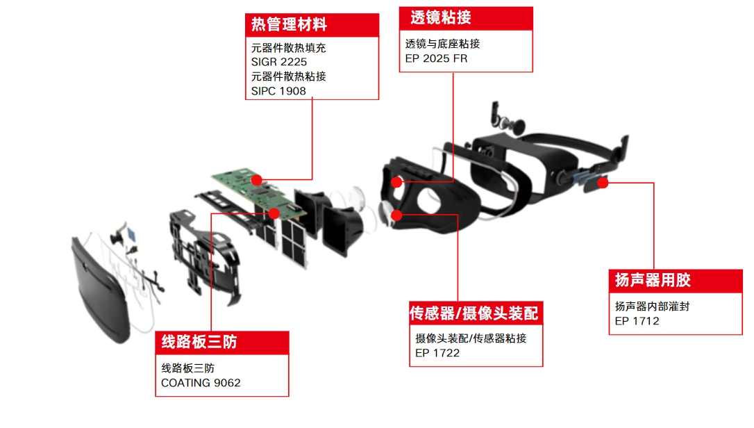 拜高高材提升VR虚拟现实体验的胶黏剂解决方案 