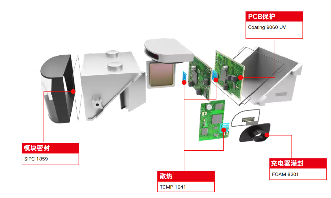 拜高高材高级辅助驾驶系统（ADAS）胶黏剂应用方案 