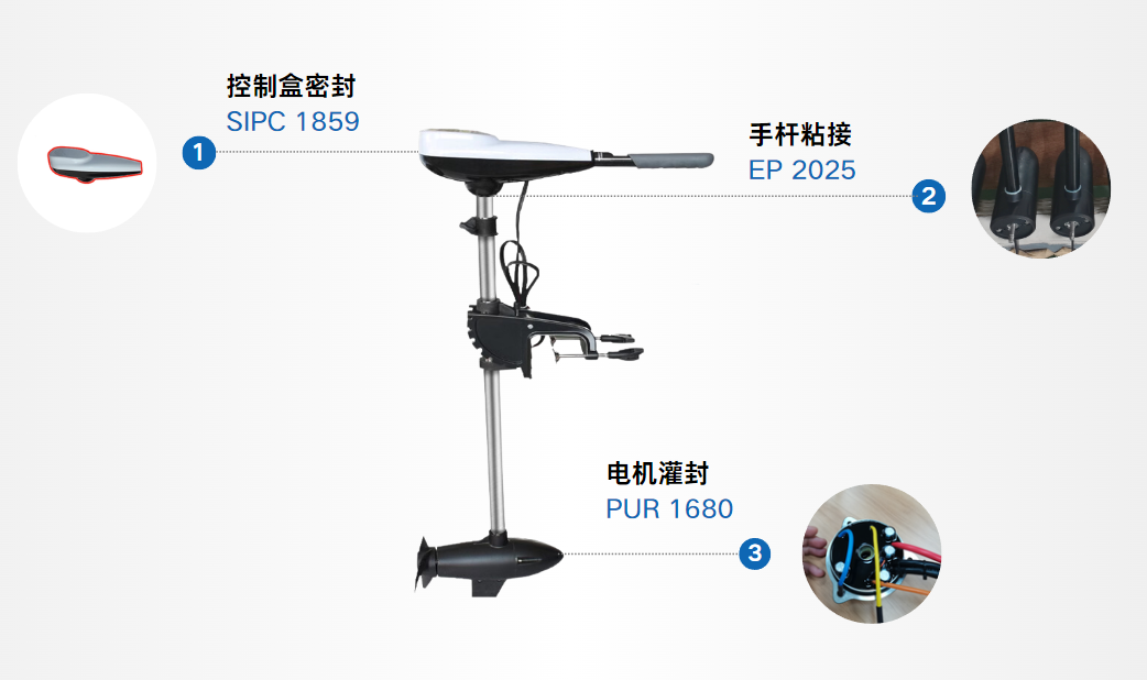 拜高高材船用推进器整体用胶方案